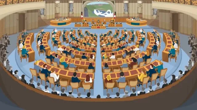 Organisation der Bundesversammlung